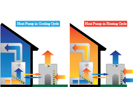 5 Reasons Why You Need A Variable Speed Heat Pump (And 2 Reasons Why You Don’t)